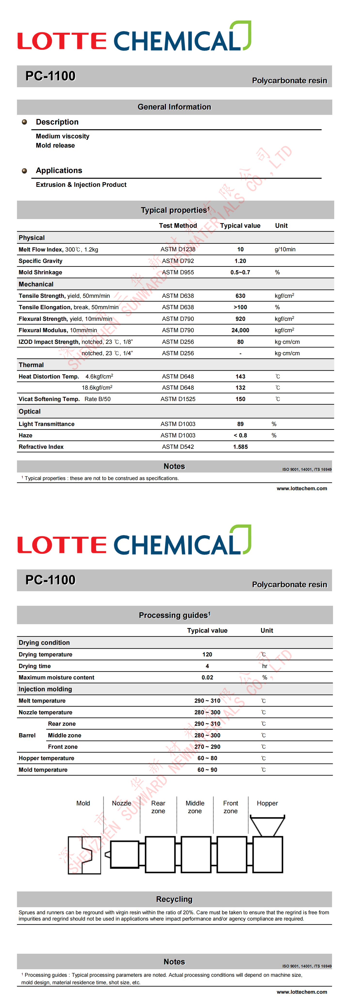 ASTM_PC-1100_00 TDS.png